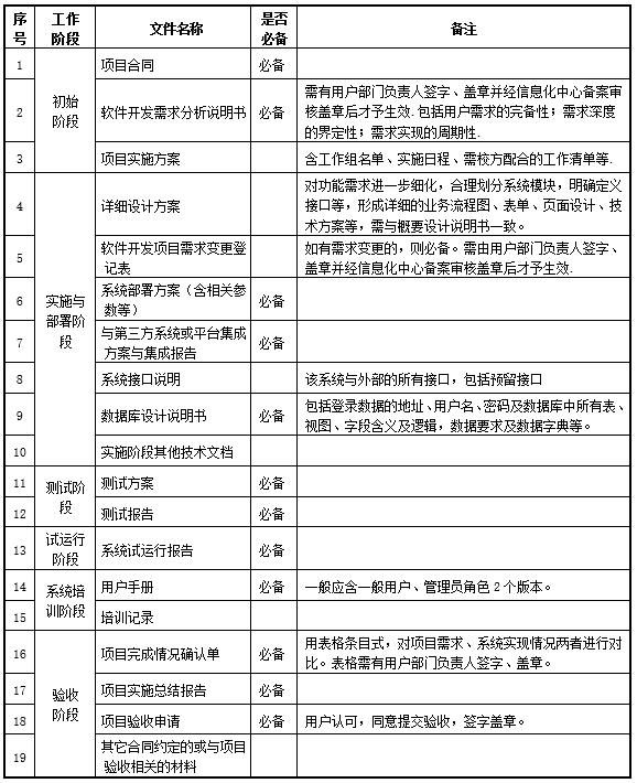 文档交付清单 文档交付清单
