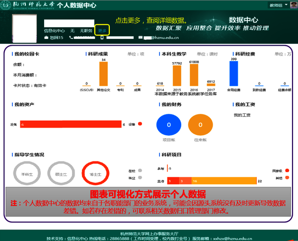 5一站式可视化个人数据中心 5一站式可视化个人数据中心