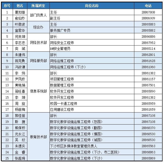 信息中心工作人员通讯录 信息中心工作人员通讯录